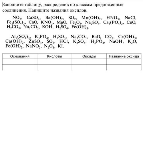 с химией, таблица очень кратко, таблица в фотографии.