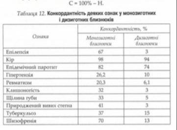 . По табл. 12 определите коэффициент наследственности Н для каждого из признаков, указанных в ней, о