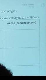 надо заполнить таблицу по истории «Важнейшие памятники русской культуры XII - XIV веков» ​