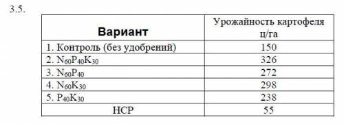 Дать название схемы и изучаемого фактора, установить действие изучаемого фактора с учетом НСР.