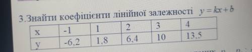 Знайти коефіцієнт лінійної залежності y=kx+b