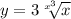 y = 3 \sqrt[ {x}^{3} ]{x}