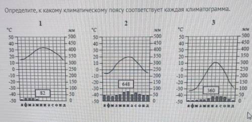 Определите, к какому климатическому поясу соответствует каждая климатограмма. ​