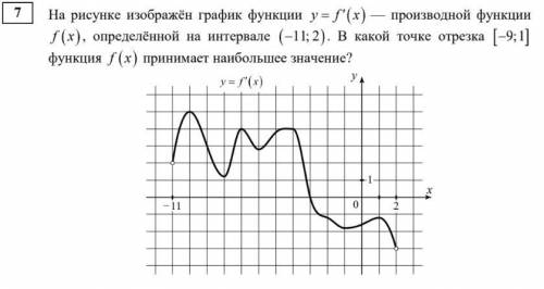 На рисунке изображён график функции y f x = ′ — производной функции f x , определённой на интервале