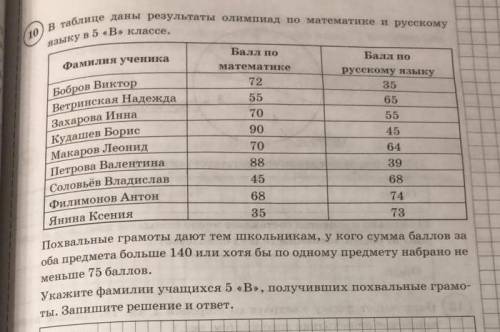 В таблице даны результаты олимпиад по математике и русскому языку в 5 Б классе.