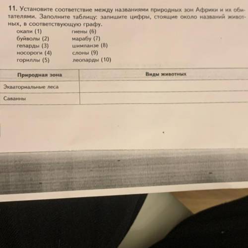 Установите соответствие между названиями природных зон Африки и их обитателями