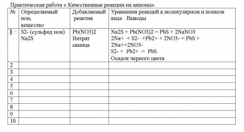 Таблица по химии про качественные реакции на анионы