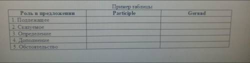 Сделать таблицу по английскому языку