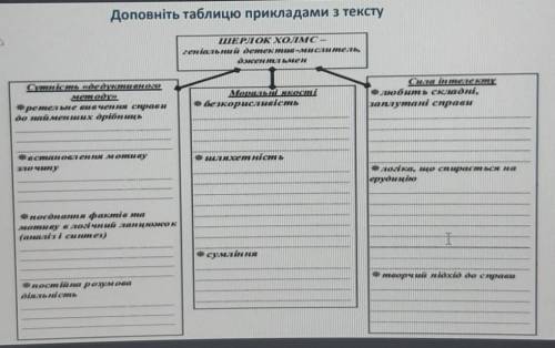 Доповніть таблицю прикладами з тексту Пістрява стрічка.​