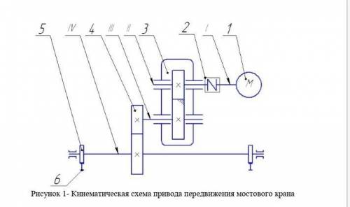 . чо за механизмы в цифрах​