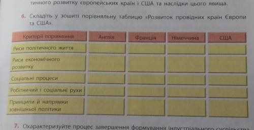 Складіть у зошит порівняльну таблицю розвиток провідних країн європи та США​