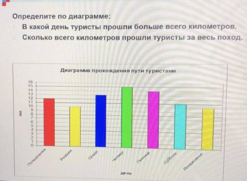 В какой день туристы больше всего километров. Сколько всего километров туристы за весь поход. Таблиц