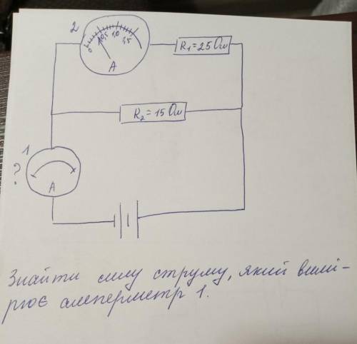 Знайти силу струму яку вимірює амперметр 1 , якщо R1=25 ом, R2=15 ом​