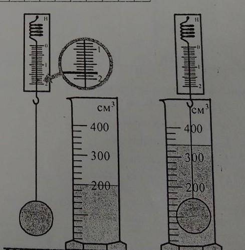 За даними експерименту визначте (див. Мал): а) вагу тіла в повітрі;б) об'єм тіла;в) силу Архімеда, я