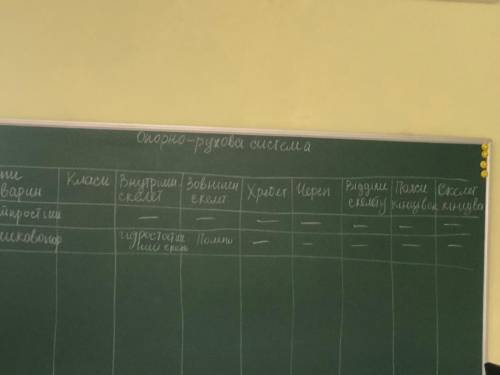 заделайте таблицу на Субботу . Поставлю лайк и как самый лучший ответ.