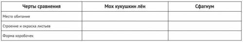 Задание 1.Какое значение имеют споры в жизни мхов?Задание 2.Выберите верные утверждения (в ответ зап