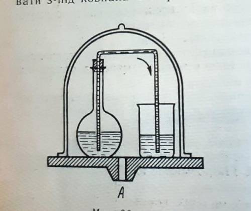Під герметично закритим ковпаком стоїть колба, щільно закрита пробкою, в яку вставлено один кінець т