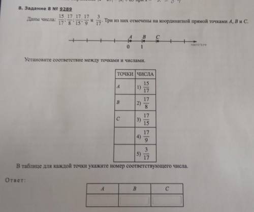 8. Задание 8 N9 9289Даны числаТри из них отмечены на координатной прямой точками А, В и С.Установите