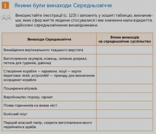 Даю заполнить таблицу. Фотки с инета не принимаю ибо там ничего не разобрать вас.​