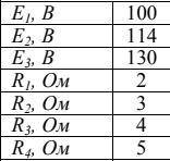В кругу (рис. 6) ЭДС источников питания уровне Е1, Е2, Е3, а опоры веток - соответственно R1, R2, R3