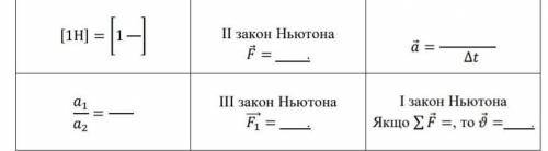 Обіснітельную пригаду пліз​