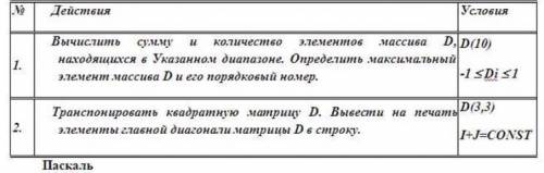 НАПИСАТЬ ДВЕ КОМАНДЫ НА ПАСКАЛЕ . Указываю а там не знаю сколько комиссия пойдёт