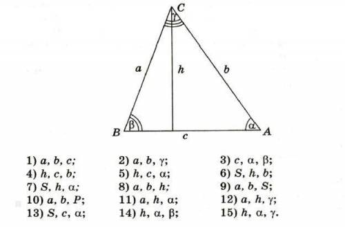 (100б.) Дан произвольный треугольник ABC, для которого определен следующий набор характерных парамет