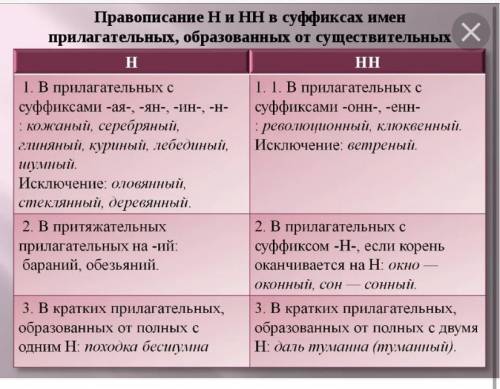 Когда в именах прилагательных пишется две буквы н а когда одна буква н? поже ​