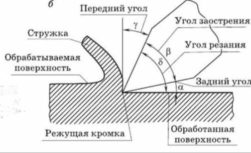 плиzzz) Укажите градусы, вместо каждых четырёх символов