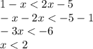 1 - x < 2x - 5 \\ - x - 2x < - 5 - 1 \\ - 3x < - 6 \\ x < 2