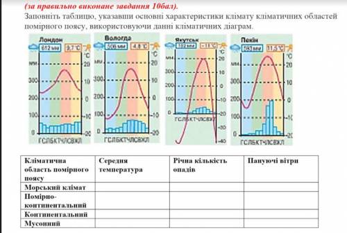 это практична робота сина делаем уже 1-2 час если не больше