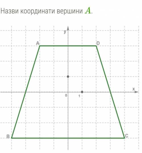 Назви координати вершини A​