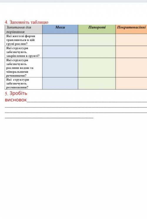 Заповнити таблицю и зробити висновок( біологія 6 клас)​