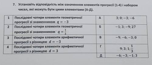 Установіть відповідність між означенням елементів прогресій (1-4) і набором чисел, які можуть бути ц