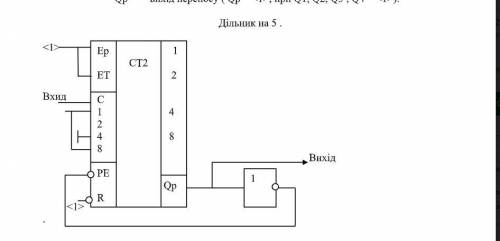 Побудувати епюри для дільника на10 та на 5 на основі 1533ИЕ10