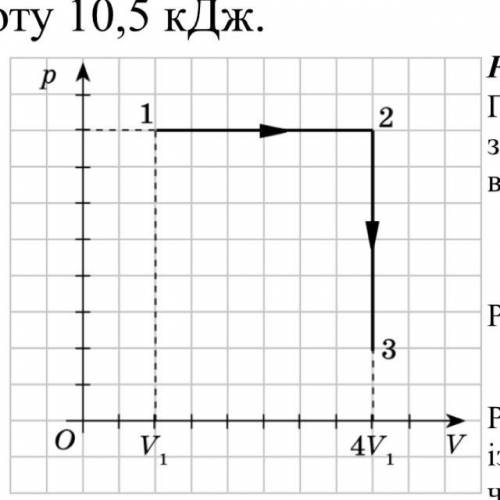 На рисунку наведено графік процесу, що відбувається з 1 моль ідеального газу. Температури газу в ста