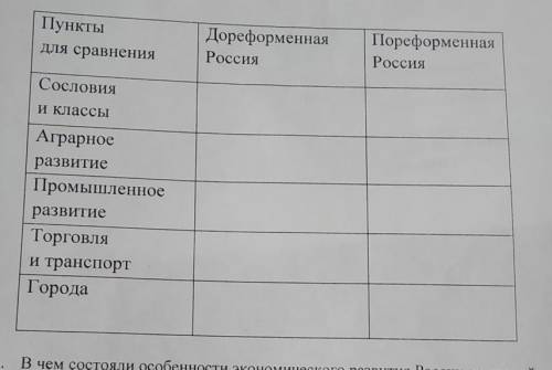 Сравнительная характеристика дореформенной и пореформенной россии​