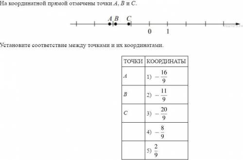 На координатной прямой отмечены точки A, B и C. Установите соответствие между точками и их координат