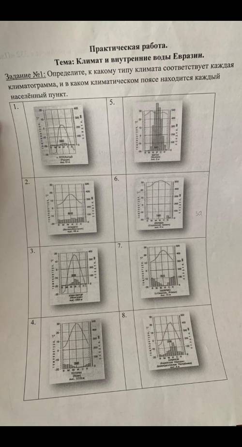 определите к какому типа климата соответствует каждая климатограмма, и в каком климатическом поясе н