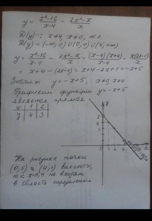 Постройте график функции ​