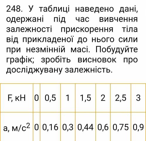 У таблиці наведено дані, одержані під час вивчення залежності прискорення тіла від прикладеної до нь