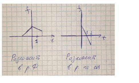 РАЗЛОЖИТЬ ФУНКЦИИ В РЯД ФУРЬЕ