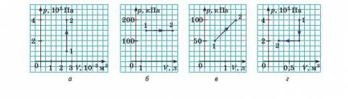 На рисунку наведено графіки процесів, що відбуваються з ідеальним одноатомним газом. Яку кількість т