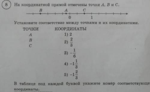 На координатной прямой отмечены точки А, В и С.