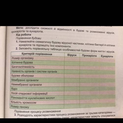 Заповніть порівняльну таблицю особливостей будови форм життя і вірусів