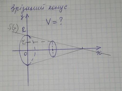 Здравствуйте вывести формулу