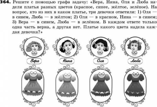 Решите с графа задачу: «Вера, Нина, Оля и Люба надели платья разных цветов (красное, синее, желтое,