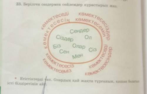 23. Берілген сөздермен сөйлемдер құрастырып жаз. ектесесін көмектесемі,көмектеседіСендерСенСізСіздер