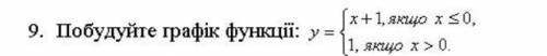 Будь ласка, до іть вирішити