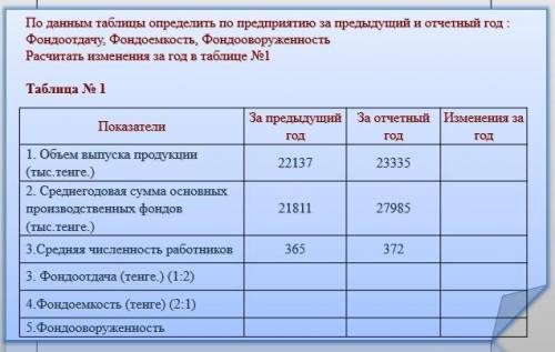 Задание 1. Определить показатели использования основных производственных фондов: - фондоотдачу, -